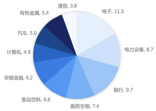配资平台代理 想跑赢指数，究竟难在哪儿？